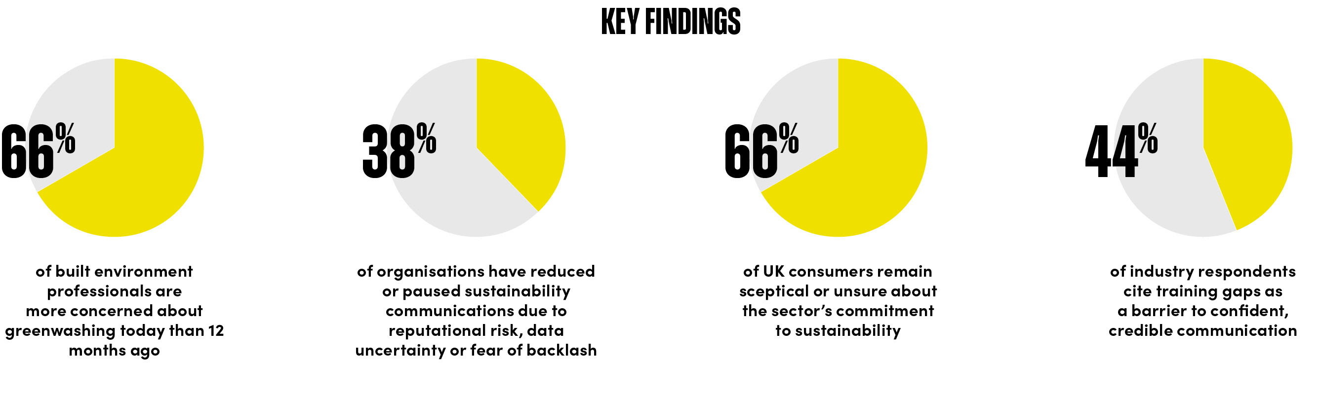 86% support mandatory product LCAs, study finds