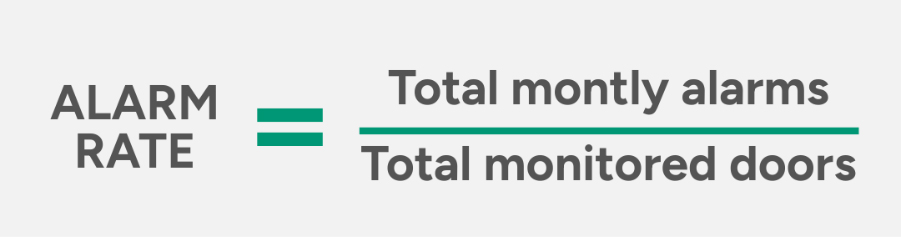Where does your ward sit on the alarm fatigue scale?
