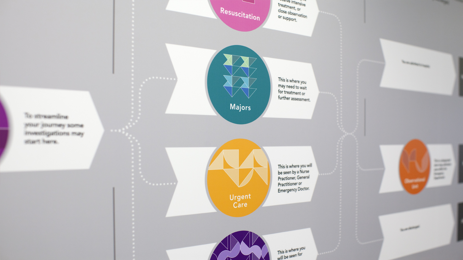 A patient journey map, designed and produced by Art in Site, helps patients to navigate their way through the Emergency process at Homerton Hospital. Image credit: Art in Site