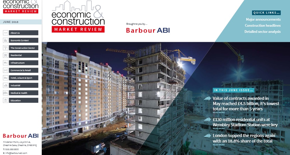 The value of new construction projects across all sectors in May reached £4.5billion, a decrease of £10% compared to April