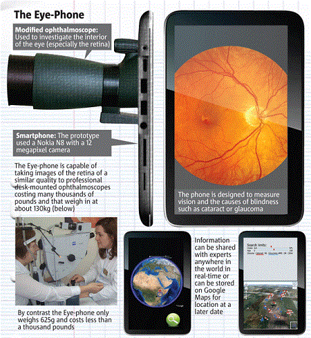 Eye Phone revolution for developing countries