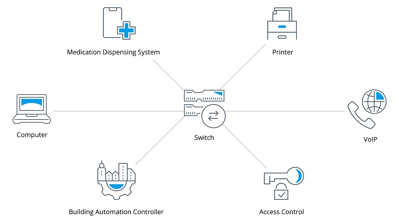 An example of vulnerable VLANs