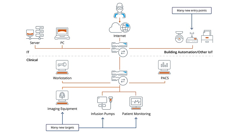 Emerging threat scenarios - the IoT threat