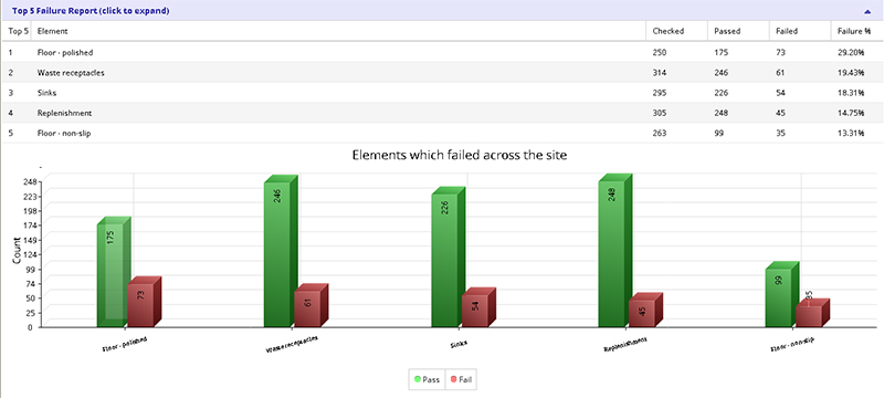 How cleaning audit software can speed up your auditing process