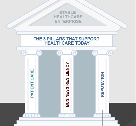 A Sungard infographic pinpoints the key risks within healthcare IT environments