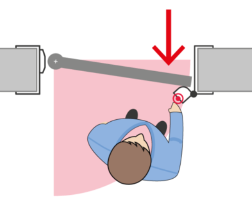 Reliable safety systems that never fail