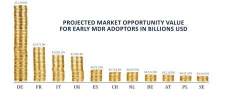 The Medical Device Regulation – why it pays to act quickly