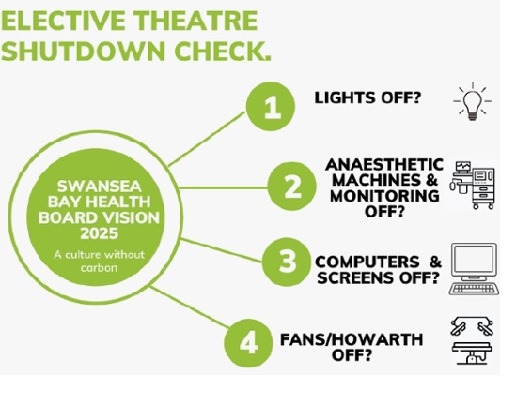 The anaesthetic team created an elective theatre shutdown check poster