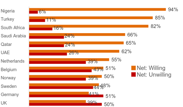 UK citizens remain concerned about the use of AI and robotics in healthcare
