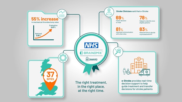 Brainomix AI technology improves access to stroke treatment