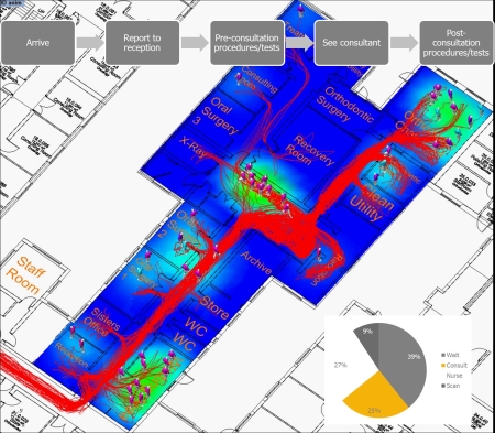 Buro Happold was praised for its evidence-based approach to design