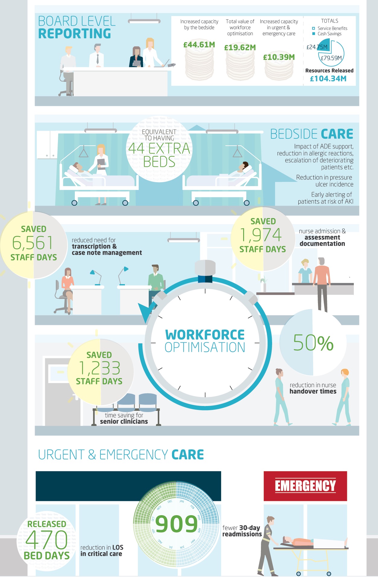 Comment: The real benefits of healthtech – releasing time to care 