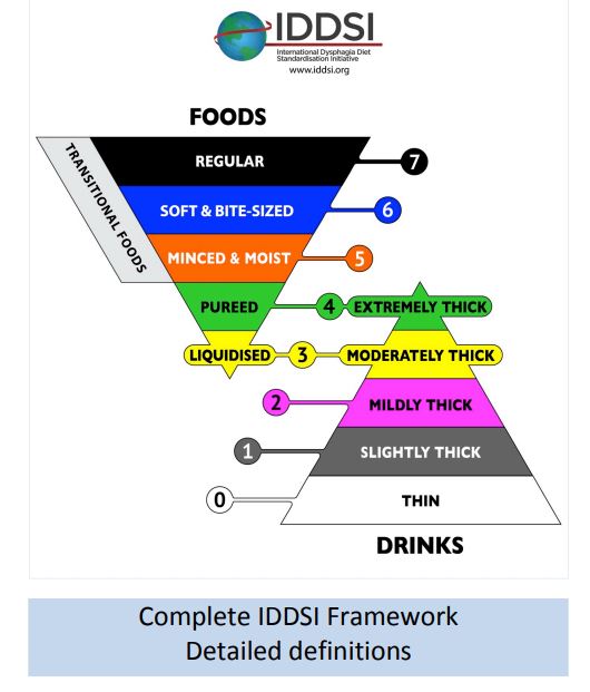 Electronic care provider improves safety from nutritional risks