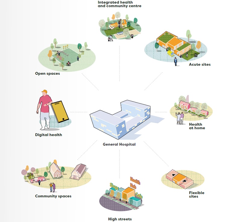Five steps to transform the UK’s health and care systems