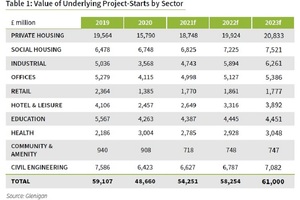 Health construction boom driven by government capital investment