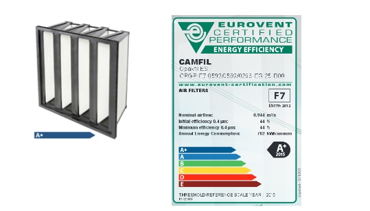 How to be an energy hero with Camfil’s new A+ air filter