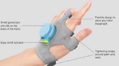 The GyroGlove