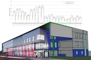 Interview: Report reveals why new-build NHS facilities are failing on energy performance and sustainability