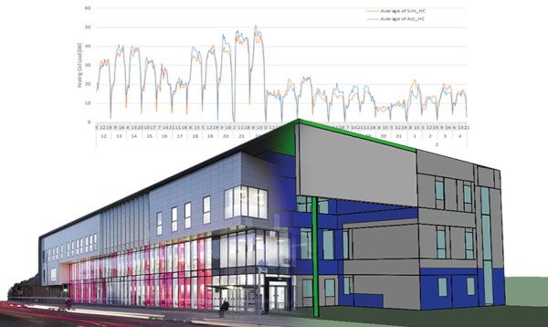 Interview: Report reveals why new-build NHS facilities are failing on energy performance and sustainability