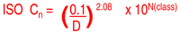 ISO updates with the BSI