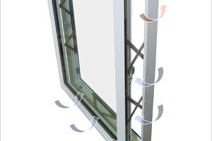 Kawneer launches a new level in ventilation