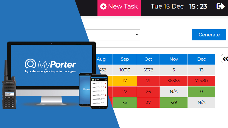 Latest version of ground-breaking MyPorter software is launched