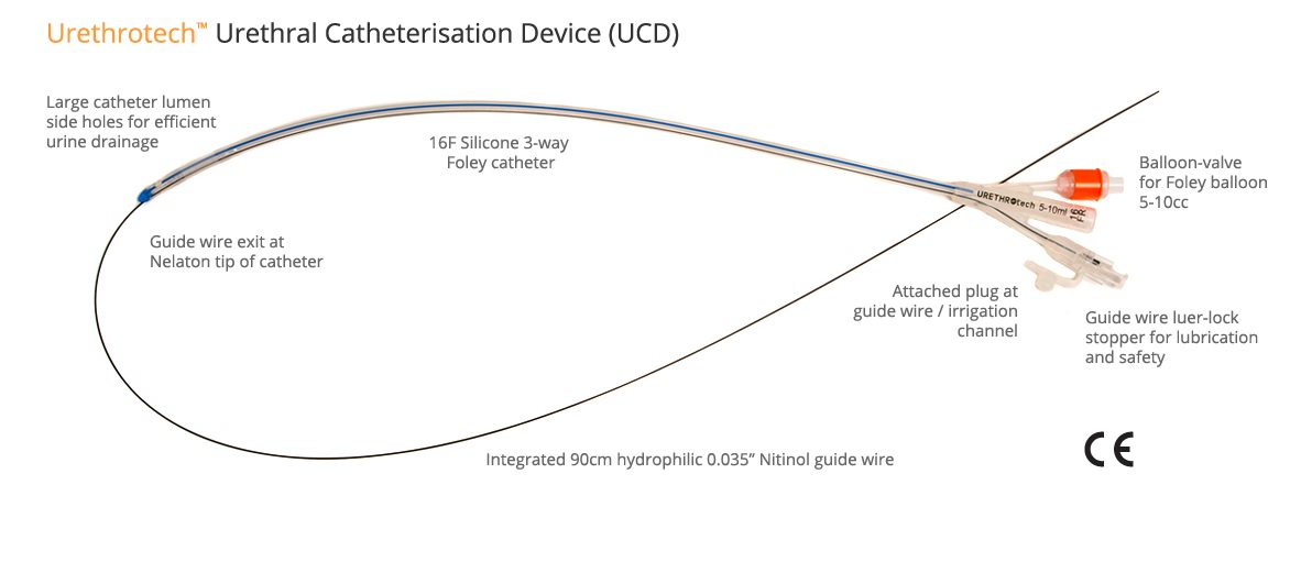 Medtech Innovation Briefing: Urethrotech UCD for difficult or failed catheterisation