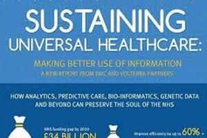 New report highlights at least £16.5billion of efficiencies for the NHS