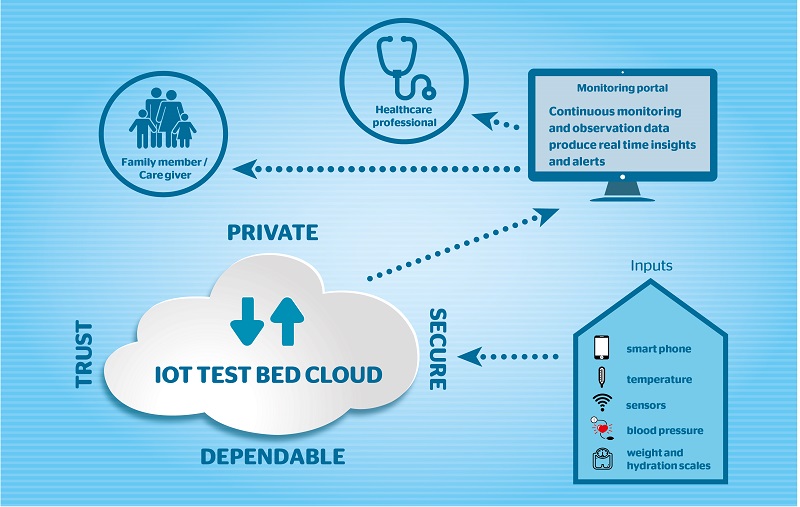 NHS technology to create dementia-friendly homes receives regulatory approval 