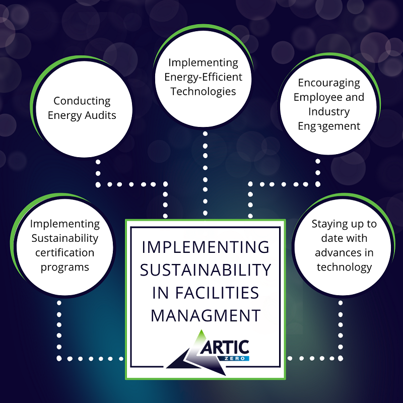 Sustainability in facilities management: Balancing cost effectiveness and environmental responsibility