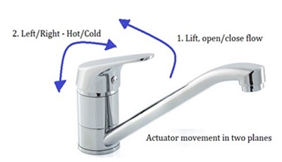 TMVs - What are they and why are they used?