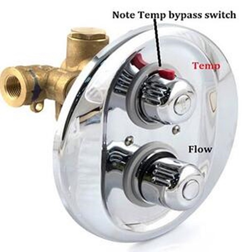 TMVs - What are they and why are they used?