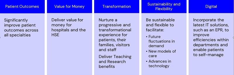 Unlocking long-term value from future capital investment in Irish healthcare