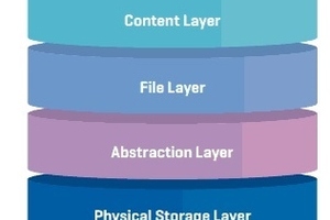 Whitepaper: VNA Does Not Equal Image Availability - What You Need to Know